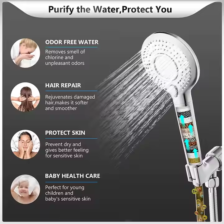 High-Pressure Filtered Rainwat - High Pressure Shower Head Handheld review and price
